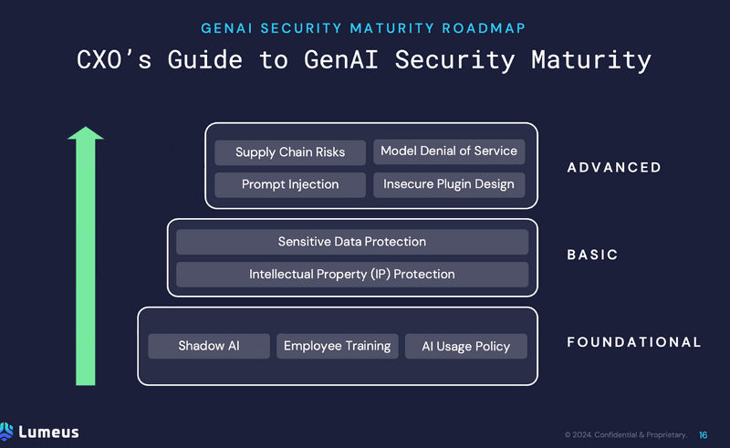 sec maturity